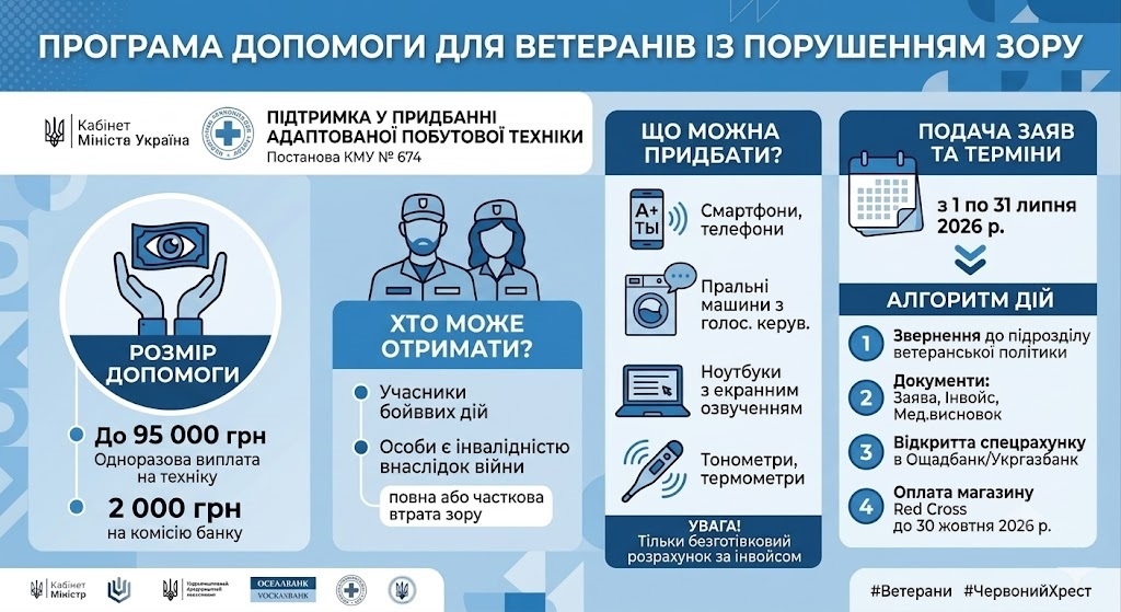 Докладнiше